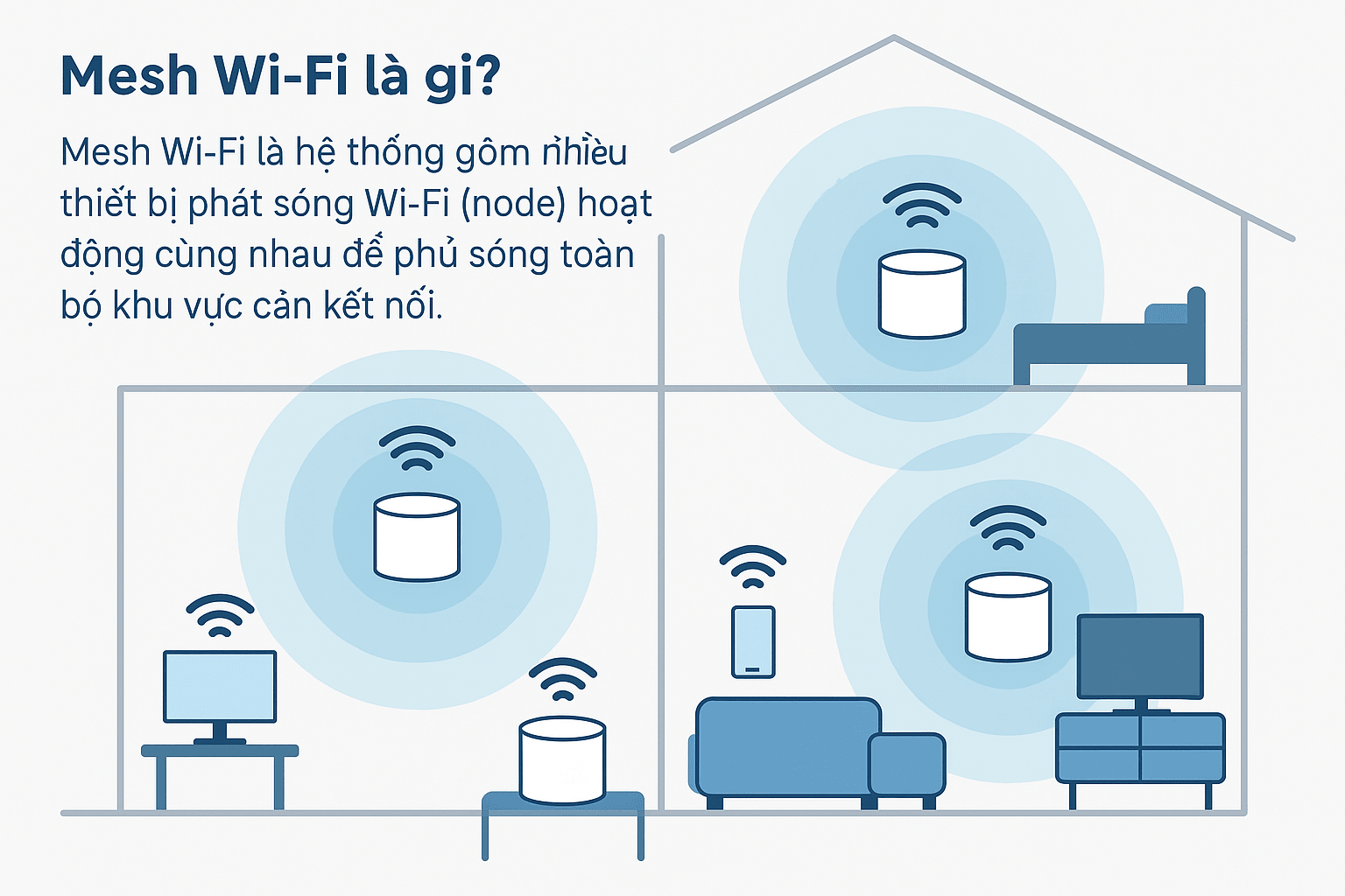 Dịch Vụ Setup Mạng Mesh Wi-Fi Phủ Sóng Toàn Nhà